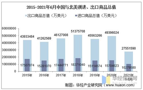 贸易差额可以表示什么