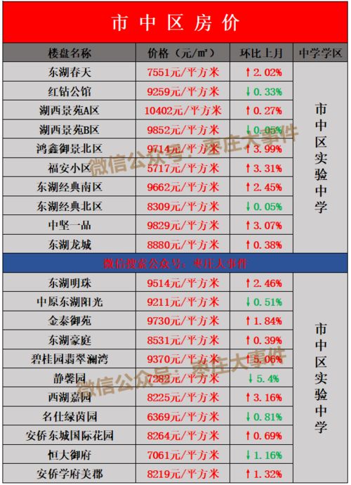 于正二手平台收到4万份简历