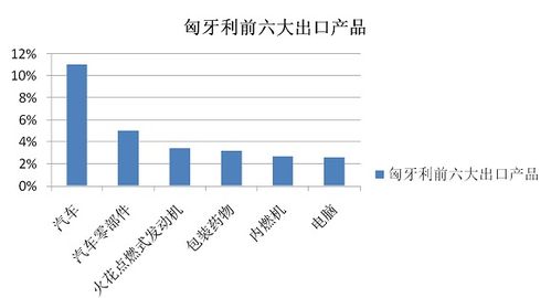 国际贸易pi包括什么
