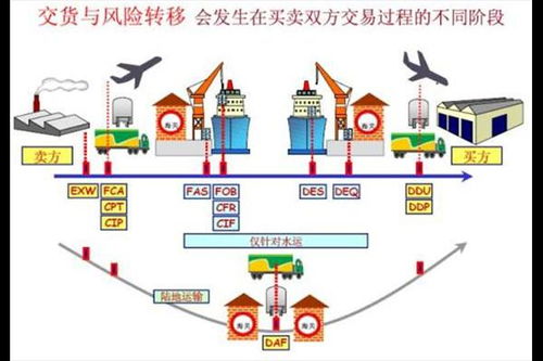 c f贸易术语是什么