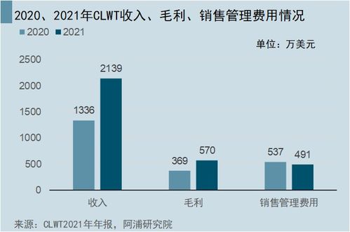 贸易为什么能产生收益