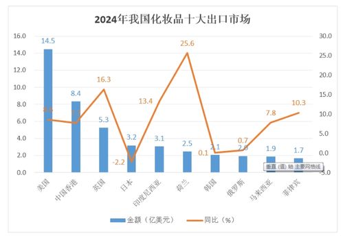 英国出口贸易什么好做