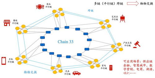 贸易点对点是什么意思