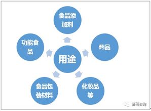 玉米贸易概念是什么行业