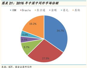 什么叫贸易替代政策呢
