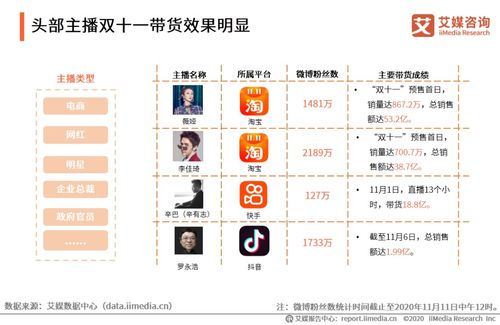 强势贸易直播平台是什么