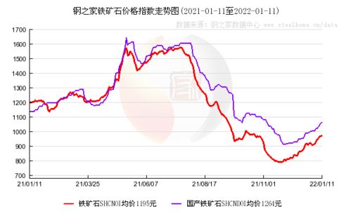 做大宗贸易是什么工作