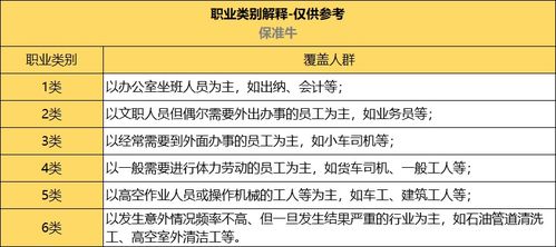 礼品贸易属什么行业分类