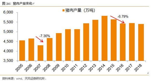 生猪行业贸易格局是什么