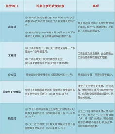 应该选什么贸易方式好做