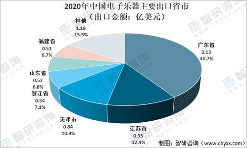 亚欧贸易是属于什么行业