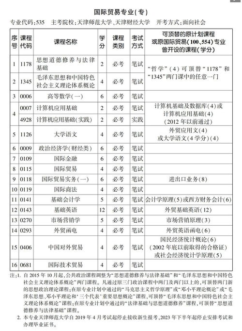 贸易专科是什么专业的