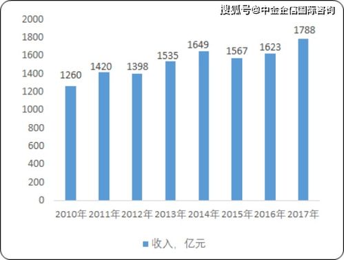 贸易潜力分析用什么方法
