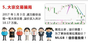 大宗贸易骗局骗什么钱