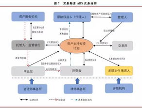 什么是贸易融资产品