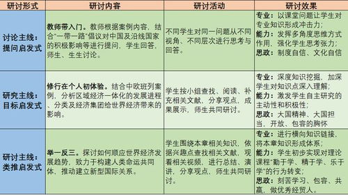 贸易涉及的科目是什么