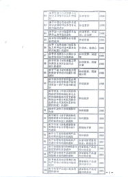 贸易行业编码是什么