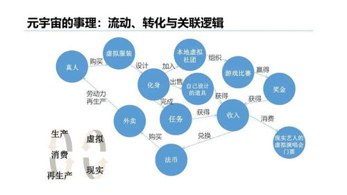 贸易中心属于什么性质