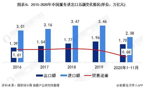 什么是贸易行业呢