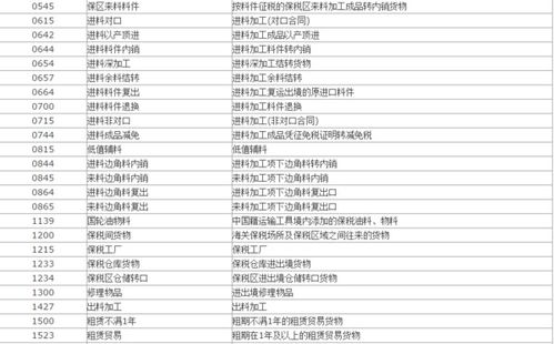维修出口以什么贸易方式