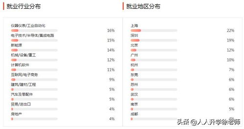 国际贸易英文简称什么