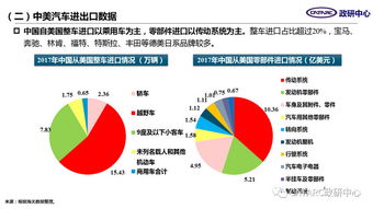 企业贸易回流有什么影响