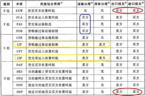 cm贸易术语什么意思