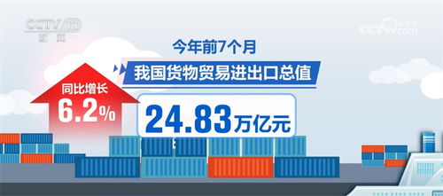 国际贸易出口什么好