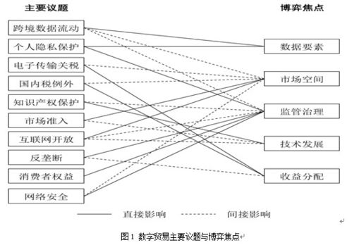 wto贸易是什么层次的