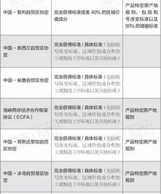 优惠贸易协定指什么
