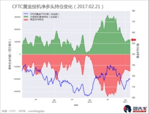 最好的贸易政策是什么