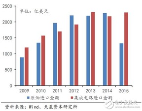 贸易逆差有什么讲究