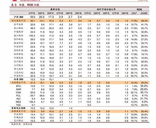 价格贸易需要什么条件