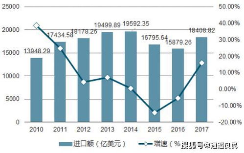 为什么国家要发展贸易