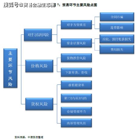 大宗货物贸易指什么
