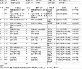 国际贸易考什么编制