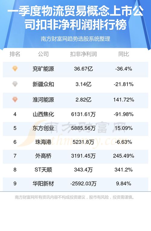 贸易公司取什么后缀