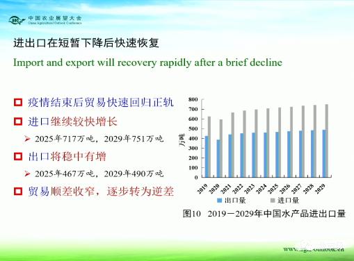 贸易中的保价是什么