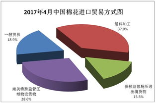 贸易方式dap什么意思