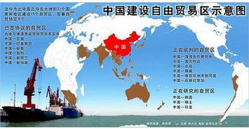 为什么会有自由贸易