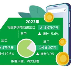 数字贸易包括什么意思
