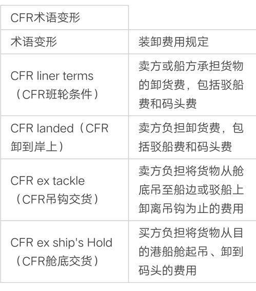 走快递为什么贸易术语