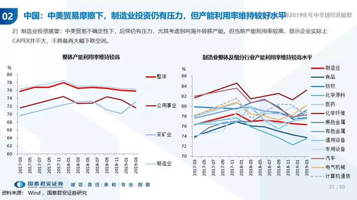 贸易战投资什么产业