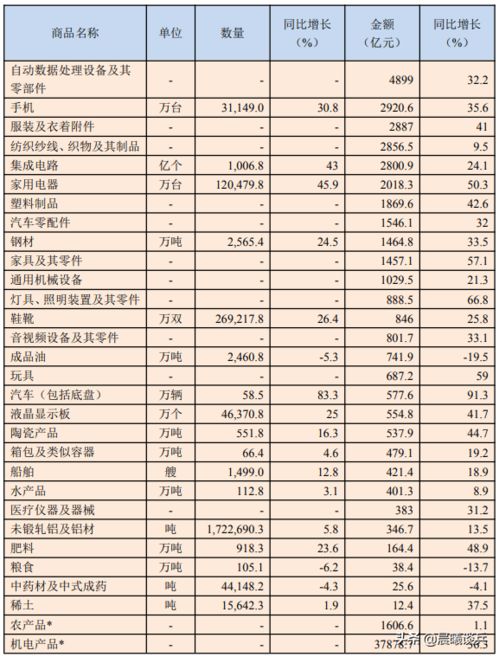 什么是贸易订单类企业