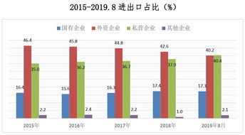 贸易顺差额什么以上