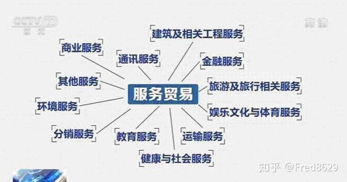 服务贸易要价什么意思