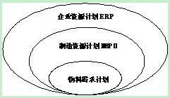 mrp是什么意思 贸易