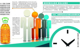 粮油贸易需要办理什么