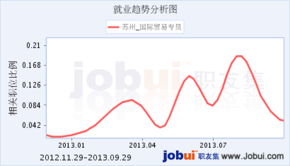 贸易专员的工作是什么