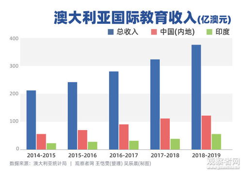 国际贸易590是什么